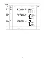 Предварительный просмотр 121 страницы Mitsubishi Electric City Multi CMB-P1016NU-G Service Handbook