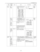 Предварительный просмотр 122 страницы Mitsubishi Electric City Multi CMB-P1016NU-G Service Handbook