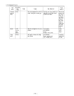 Предварительный просмотр 123 страницы Mitsubishi Electric City Multi CMB-P1016NU-G Service Handbook