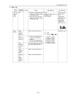 Предварительный просмотр 124 страницы Mitsubishi Electric City Multi CMB-P1016NU-G Service Handbook