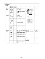 Предварительный просмотр 125 страницы Mitsubishi Electric City Multi CMB-P1016NU-G Service Handbook