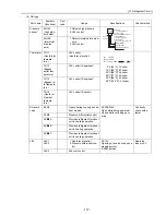 Предварительный просмотр 126 страницы Mitsubishi Electric City Multi CMB-P1016NU-G Service Handbook