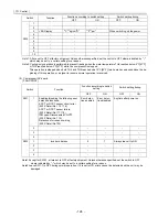 Предварительный просмотр 133 страницы Mitsubishi Electric City Multi CMB-P1016NU-G Service Handbook