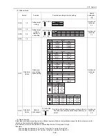 Предварительный просмотр 136 страницы Mitsubishi Electric City Multi CMB-P1016NU-G Service Handbook