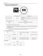 Предварительный просмотр 137 страницы Mitsubishi Electric City Multi CMB-P1016NU-G Service Handbook