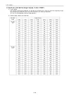 Предварительный просмотр 143 страницы Mitsubishi Electric City Multi CMB-P1016NU-G Service Handbook