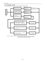 Предварительный просмотр 147 страницы Mitsubishi Electric City Multi CMB-P1016NU-G Service Handbook