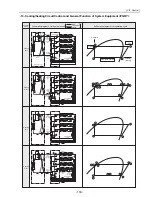 Предварительный просмотр 148 страницы Mitsubishi Electric City Multi CMB-P1016NU-G Service Handbook