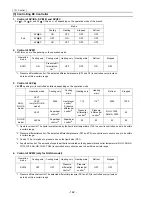 Предварительный просмотр 151 страницы Mitsubishi Electric City Multi CMB-P1016NU-G Service Handbook