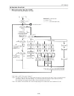 Предварительный просмотр 152 страницы Mitsubishi Electric City Multi CMB-P1016NU-G Service Handbook