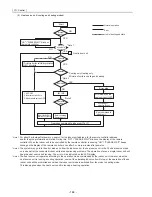 Предварительный просмотр 153 страницы Mitsubishi Electric City Multi CMB-P1016NU-G Service Handbook