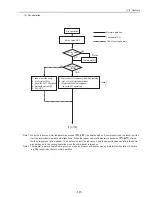 Предварительный просмотр 156 страницы Mitsubishi Electric City Multi CMB-P1016NU-G Service Handbook