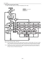 Предварительный просмотр 157 страницы Mitsubishi Electric City Multi CMB-P1016NU-G Service Handbook