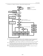 Предварительный просмотр 158 страницы Mitsubishi Electric City Multi CMB-P1016NU-G Service Handbook