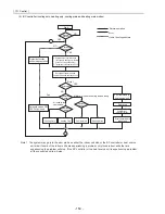 Предварительный просмотр 159 страницы Mitsubishi Electric City Multi CMB-P1016NU-G Service Handbook