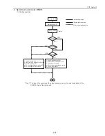 Предварительный просмотр 160 страницы Mitsubishi Electric City Multi CMB-P1016NU-G Service Handbook