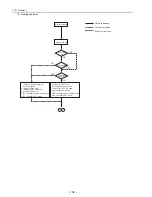 Предварительный просмотр 161 страницы Mitsubishi Electric City Multi CMB-P1016NU-G Service Handbook