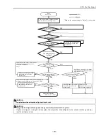 Предварительный просмотр 174 страницы Mitsubishi Electric City Multi CMB-P1016NU-G Service Handbook