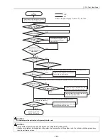 Предварительный просмотр 176 страницы Mitsubishi Electric City Multi CMB-P1016NU-G Service Handbook