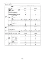 Предварительный просмотр 179 страницы Mitsubishi Electric City Multi CMB-P1016NU-G Service Handbook