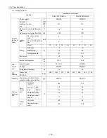 Предварительный просмотр 181 страницы Mitsubishi Electric City Multi CMB-P1016NU-G Service Handbook