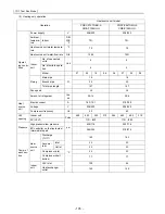 Предварительный просмотр 185 страницы Mitsubishi Electric City Multi CMB-P1016NU-G Service Handbook