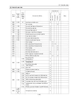 Предварительный просмотр 188 страницы Mitsubishi Electric City Multi CMB-P1016NU-G Service Handbook