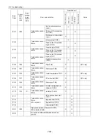 Предварительный просмотр 189 страницы Mitsubishi Electric City Multi CMB-P1016NU-G Service Handbook