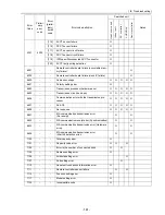 Предварительный просмотр 190 страницы Mitsubishi Electric City Multi CMB-P1016NU-G Service Handbook