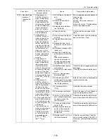 Предварительный просмотр 194 страницы Mitsubishi Electric City Multi CMB-P1016NU-G Service Handbook