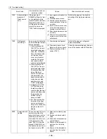 Предварительный просмотр 195 страницы Mitsubishi Electric City Multi CMB-P1016NU-G Service Handbook