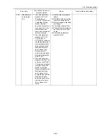 Предварительный просмотр 196 страницы Mitsubishi Electric City Multi CMB-P1016NU-G Service Handbook