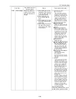 Предварительный просмотр 198 страницы Mitsubishi Electric City Multi CMB-P1016NU-G Service Handbook