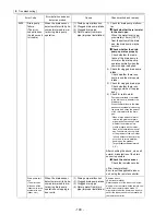 Предварительный просмотр 199 страницы Mitsubishi Electric City Multi CMB-P1016NU-G Service Handbook