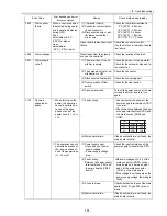 Предварительный просмотр 200 страницы Mitsubishi Electric City Multi CMB-P1016NU-G Service Handbook