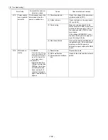 Предварительный просмотр 201 страницы Mitsubishi Electric City Multi CMB-P1016NU-G Service Handbook