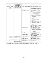 Предварительный просмотр 202 страницы Mitsubishi Electric City Multi CMB-P1016NU-G Service Handbook