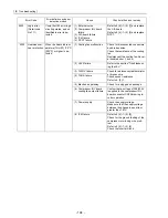 Предварительный просмотр 203 страницы Mitsubishi Electric City Multi CMB-P1016NU-G Service Handbook