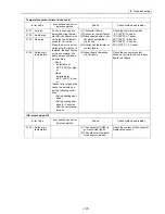 Предварительный просмотр 206 страницы Mitsubishi Electric City Multi CMB-P1016NU-G Service Handbook