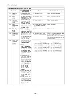 Предварительный просмотр 207 страницы Mitsubishi Electric City Multi CMB-P1016NU-G Service Handbook