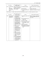 Предварительный просмотр 208 страницы Mitsubishi Electric City Multi CMB-P1016NU-G Service Handbook