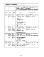 Предварительный просмотр 213 страницы Mitsubishi Electric City Multi CMB-P1016NU-G Service Handbook