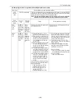 Предварительный просмотр 214 страницы Mitsubishi Electric City Multi CMB-P1016NU-G Service Handbook