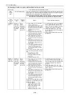 Предварительный просмотр 215 страницы Mitsubishi Electric City Multi CMB-P1016NU-G Service Handbook