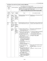 Предварительный просмотр 216 страницы Mitsubishi Electric City Multi CMB-P1016NU-G Service Handbook