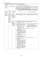 Предварительный просмотр 217 страницы Mitsubishi Electric City Multi CMB-P1016NU-G Service Handbook