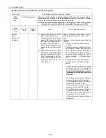 Предварительный просмотр 219 страницы Mitsubishi Electric City Multi CMB-P1016NU-G Service Handbook