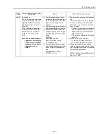 Предварительный просмотр 220 страницы Mitsubishi Electric City Multi CMB-P1016NU-G Service Handbook