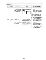 Предварительный просмотр 222 страницы Mitsubishi Electric City Multi CMB-P1016NU-G Service Handbook