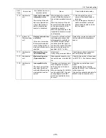 Предварительный просмотр 224 страницы Mitsubishi Electric City Multi CMB-P1016NU-G Service Handbook